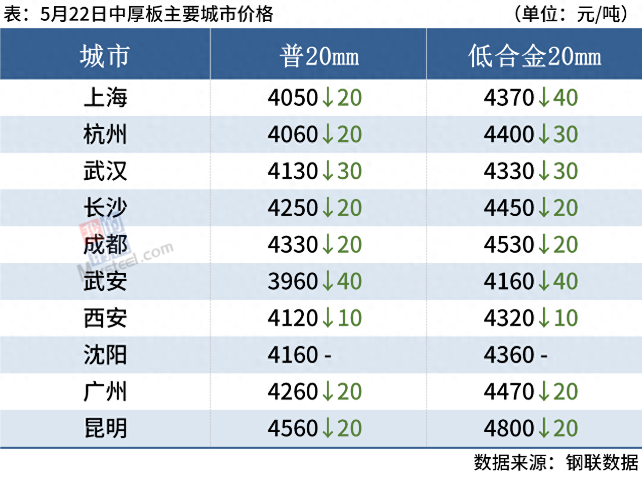 今日钢材价格走势图_钢材走势今日图价格最新_钢材走势行情最新