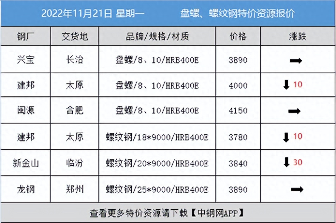 钢材的运费_钢材运费价目表_钢材的运费怎么算