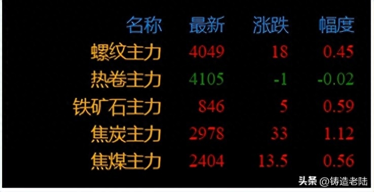 哈市钢材价格查询_哈尔滨钢材价格网_哈尔滨钢材市场价格表