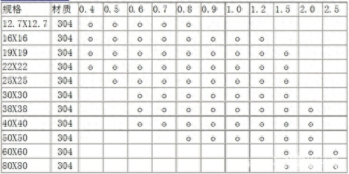 钢材圆管规格表尺寸_圆管钢材规格表_钢管圆管型号规格表