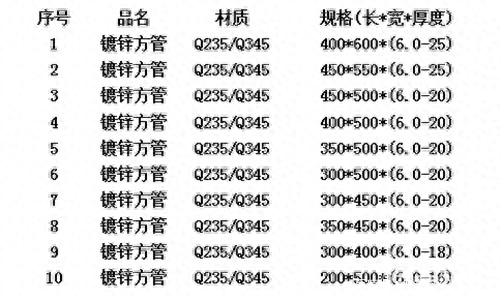 圆管钢材规格表_钢材圆管规格表尺寸_钢管圆管型号规格表