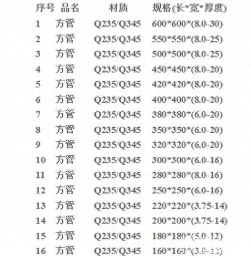 钢材圆管规格表尺寸_钢管圆管型号规格表_圆管钢材规格表