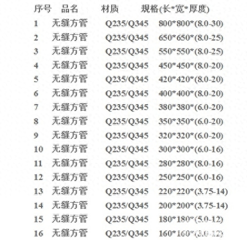 钢材圆管规格表尺寸_圆管钢材规格表_钢管圆管型号规格表