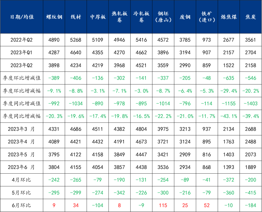 钢材未来价格走势_钢材未来的价格趋势_2023年钢材价格未来趋势