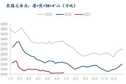 钢材未来价格走势_钢材未来的价格趋势_2023年钢材价格未来趋势