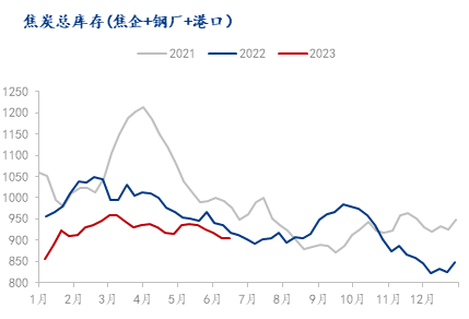 钢材未来价格走势_2023年钢材价格未来趋势_钢材未来的价格趋势