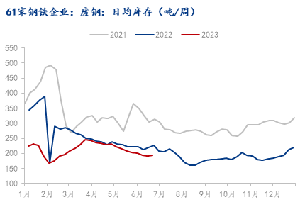 钢材未来的价格趋势_钢材未来价格走势_2023年钢材价格未来趋势