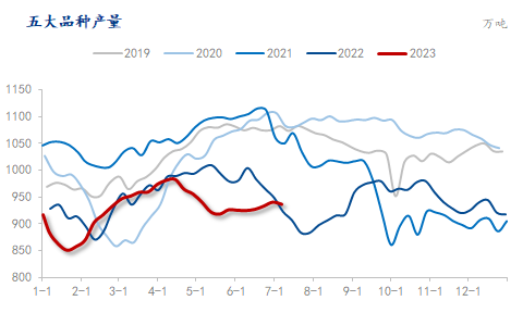 钢材未来的价格趋势_2023年钢材价格未来趋势_钢材未来价格走势