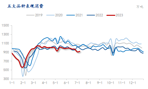 钢材未来价格走势_2023年钢材价格未来趋势_钢材未来的价格趋势