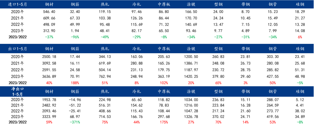 钢材未来的价格趋势_2023年钢材价格未来趋势_钢材未来价格走势