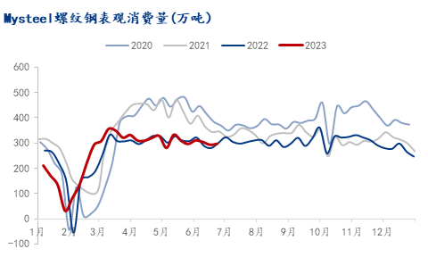 钢材未来的价格趋势_2023年钢材价格未来趋势_钢材未来价格走势