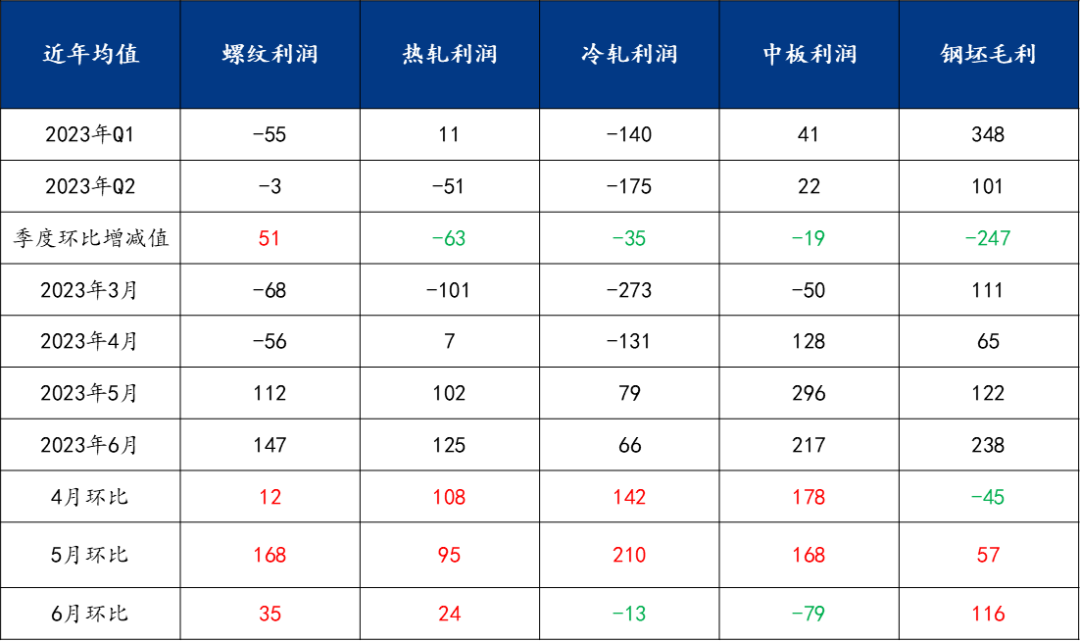 钢材未来价格走势_钢材未来的价格趋势_2023年钢材价格未来趋势