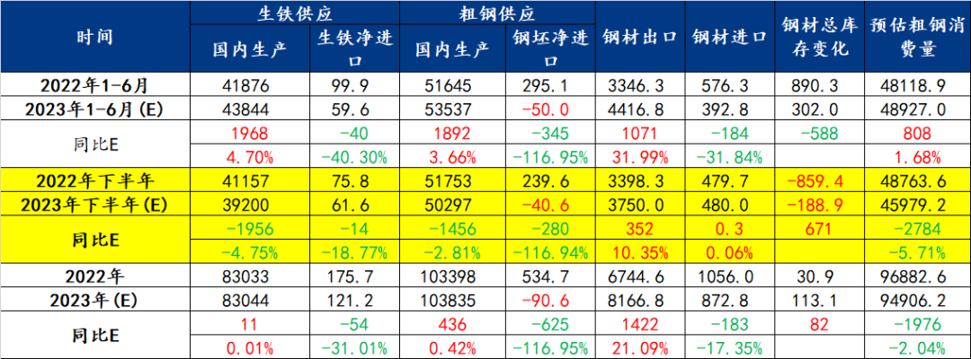 钢材未来价格走势_2023年钢材价格未来趋势_钢材未来的价格趋势