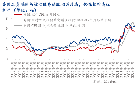 钢材未来价格走势_钢材未来的价格趋势_2023年钢材价格未来趋势