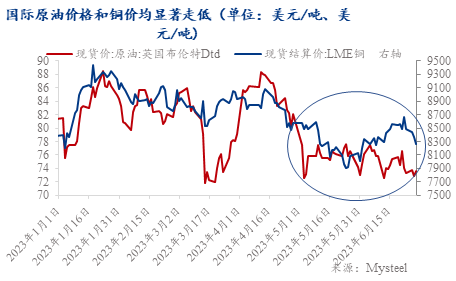钢材未来价格走势_钢材未来的价格趋势_2023年钢材价格未来趋势