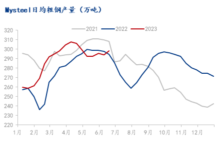 钢材未来价格走势_2023年钢材价格未来趋势_钢材未来的价格趋势