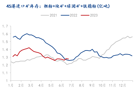 2023年钢材价格未来趋势_钢材未来的价格趋势_钢材未来价格走势
