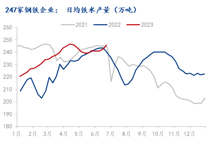 钢材未来价格走势_钢材未来的价格趋势_2023年钢材价格未来趋势