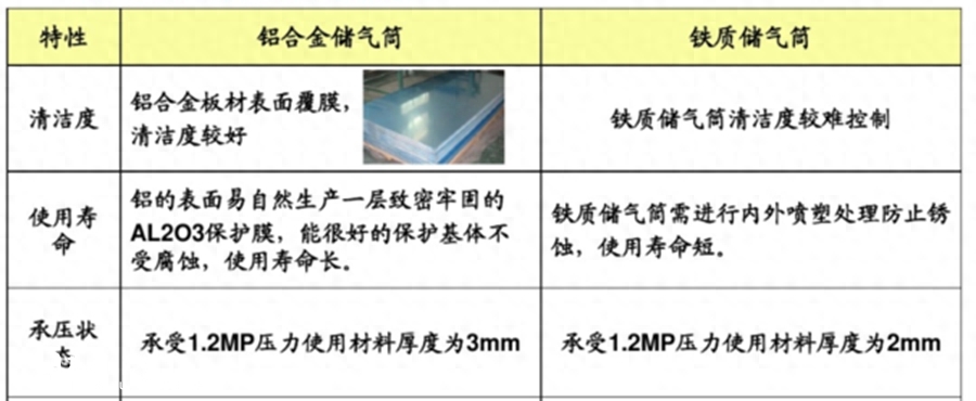 汽车配件 钢材普通_汽车钢材_普通铣床配件