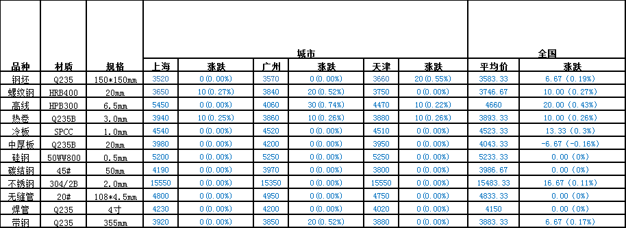河北钢材报价表_河北钢材市场价格_河北钢材报价