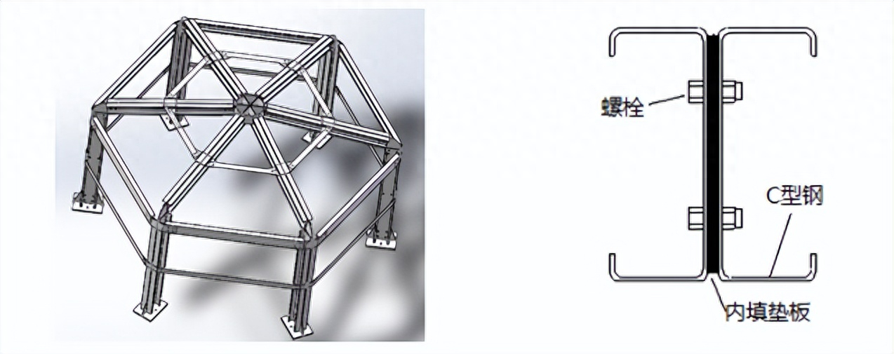 型钢受力性能_轻型钢钢材与普通钢材受力一样吗_钢材受力压强标准