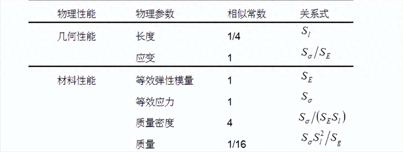 型钢受力性能_钢材受力压强标准_轻型钢钢材与普通钢材受力一样吗