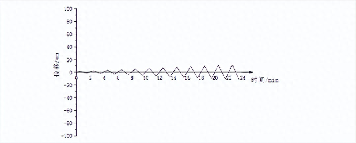 轻型钢钢材与普通钢材受力一样吗_型钢受力性能_钢材受力压强标准