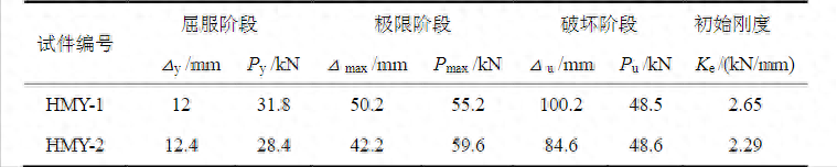 钢材受力压强标准_轻型钢钢材与普通钢材受力一样吗_型钢受力性能