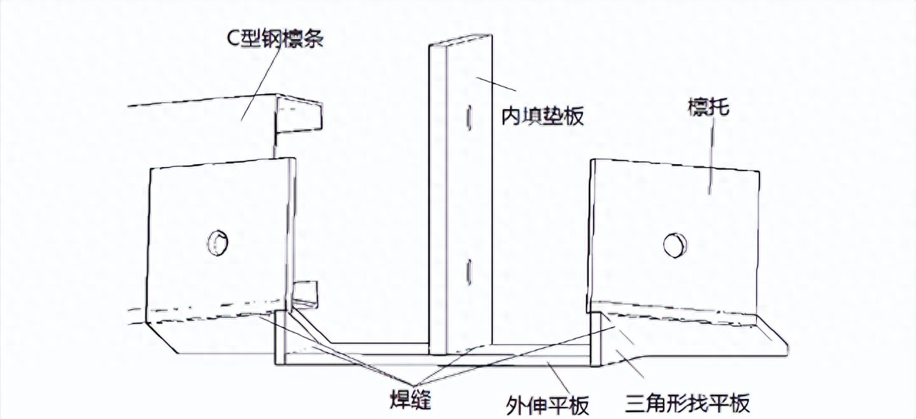 钢材受力压强标准_轻型钢钢材与普通钢材受力一样吗_型钢受力性能