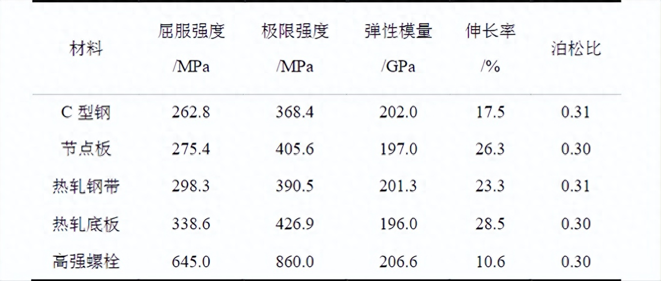 钢材受力压强标准_型钢受力性能_轻型钢钢材与普通钢材受力一样吗