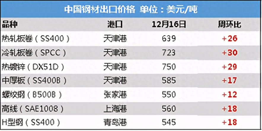 越南钢材出口_越南钢铁的价格走势_越南钢材价格走势