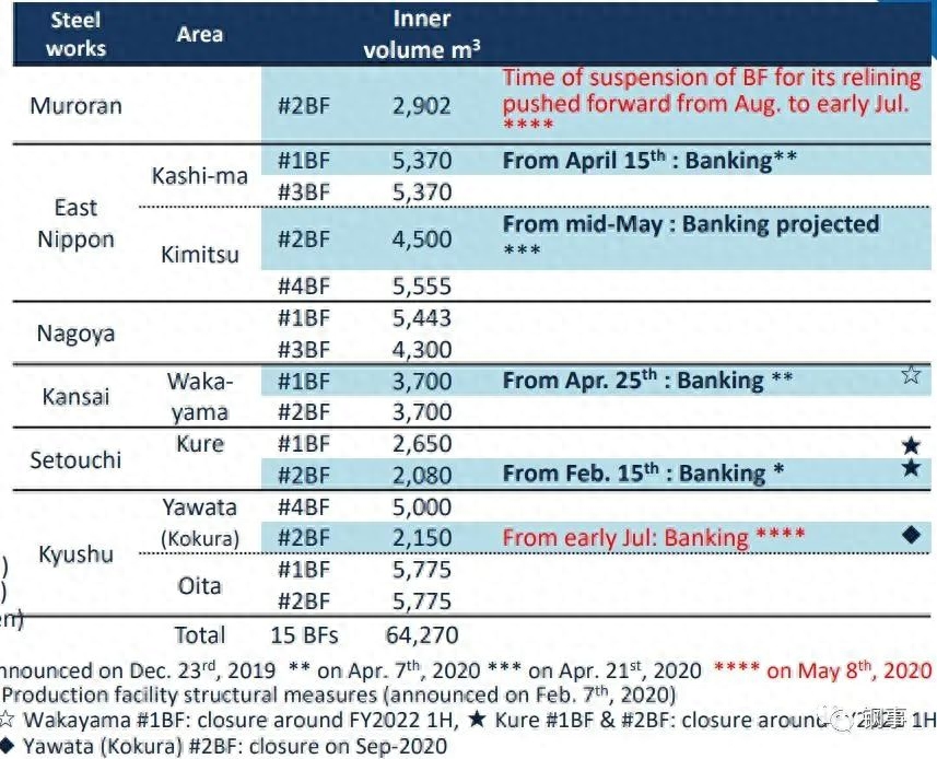 日本钢材的进口商_钢材商进口日本品牌_日本钢材出口