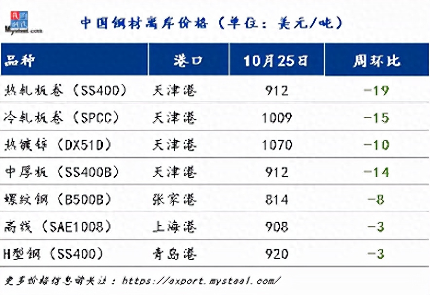 钢材的价格走势_2017钢材走势分析预测_越南钢材价格走势