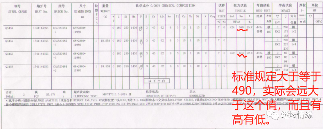 钢材强度等级表_钢材强度的标准值_钢材的强度等级如何划分