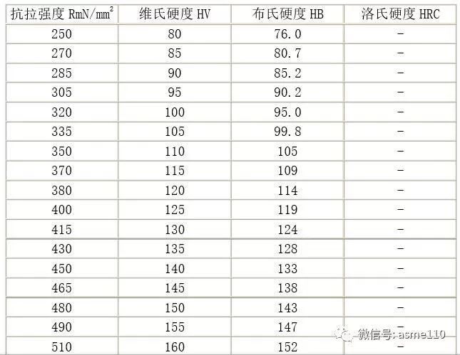 钢材强度的标准值_钢材强度等级表_钢材的强度等级如何划分