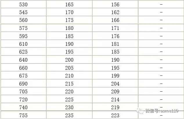 钢材强度的标准值_钢材强度等级表_钢材的强度等级如何划分