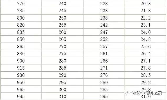 钢材强度等级表_钢材的强度等级如何划分_钢材强度的标准值