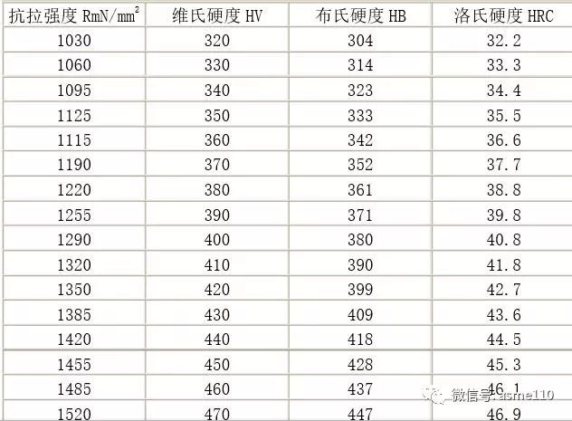 钢材强度等级表_钢材的强度等级如何划分_钢材强度的标准值