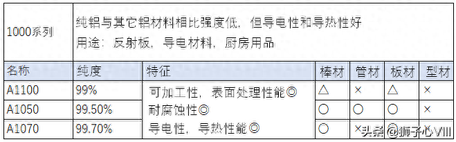铝合金 钢材_合金钢和合金铝_合金铝材料