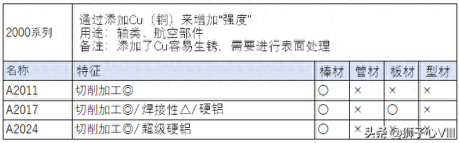合金铝材料_合金钢和合金铝_铝合金 钢材