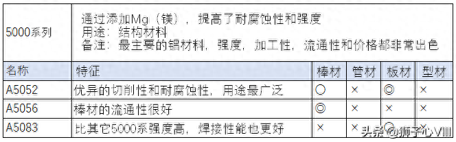铝合金 钢材_合金钢和合金铝_合金铝材料