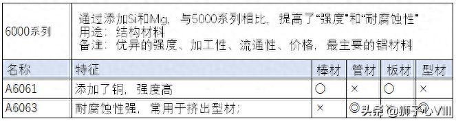 合金铝材料_合金钢和合金铝_铝合金 钢材