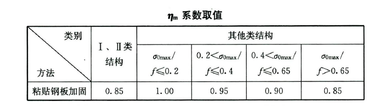 钢材强度的标准值_钢材强度取值依据_钢材强度等级表