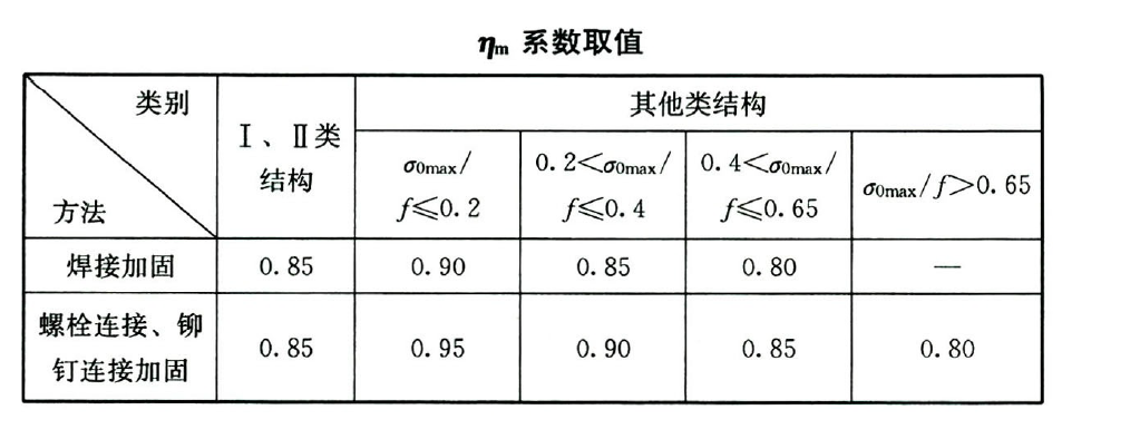钢材强度等级表_钢材强度取值依据_钢材强度的标准值