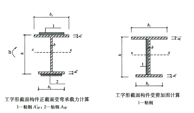 钢材强度的标准值_钢材强度取值依据_钢材强度等级表