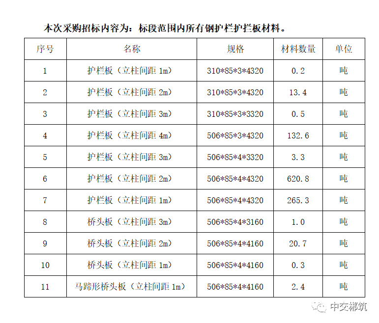盘兴高速公路钢材招标_盘兴高速公路路改桥_钢材海运招标