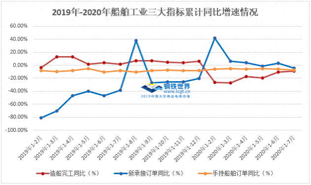 船用钢材的种类有哪些_船舶用钢材属于什么_船舶用什么钢材