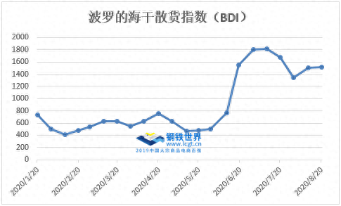 船用钢材的种类有哪些_船舶用钢材属于什么_船舶用什么钢材