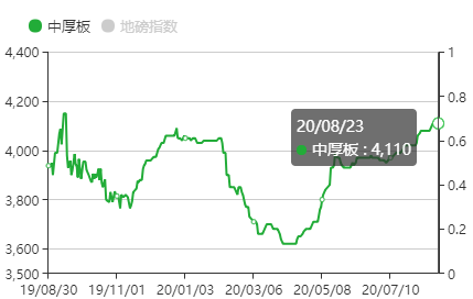 船舶用什么钢材_船用钢材的种类有哪些_船舶用钢材属于什么