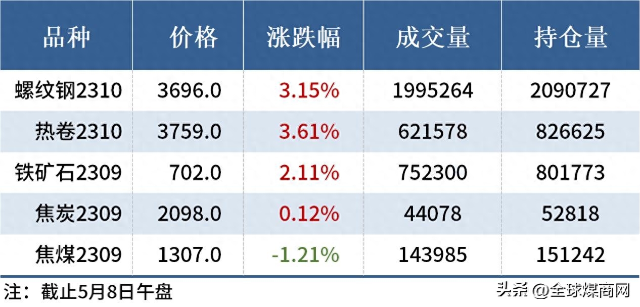 钢材批发厂_钢材批发商_附近的钢材批发电话